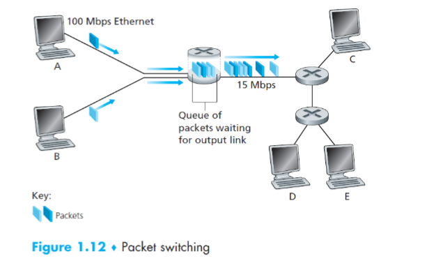 Figure 1.12