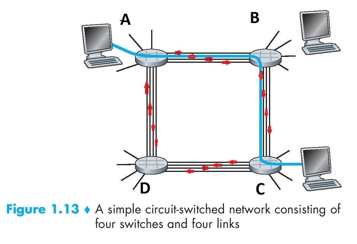 Figure 1.13