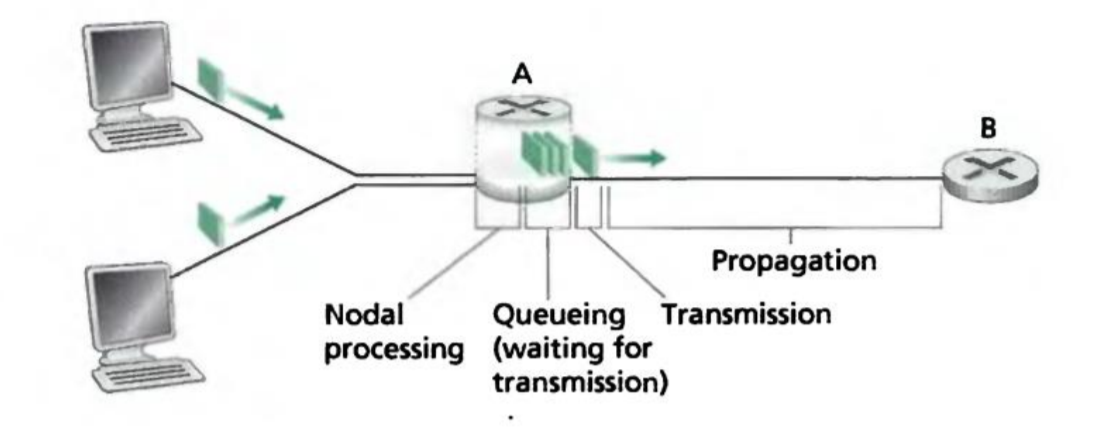 Figure 1.16