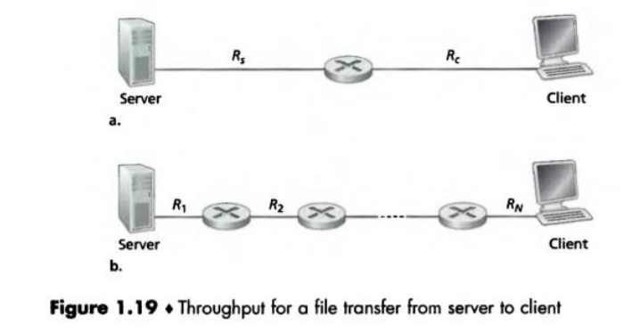 Figure 1.19