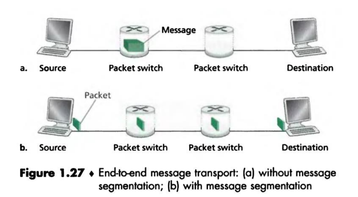 Figure 1.27