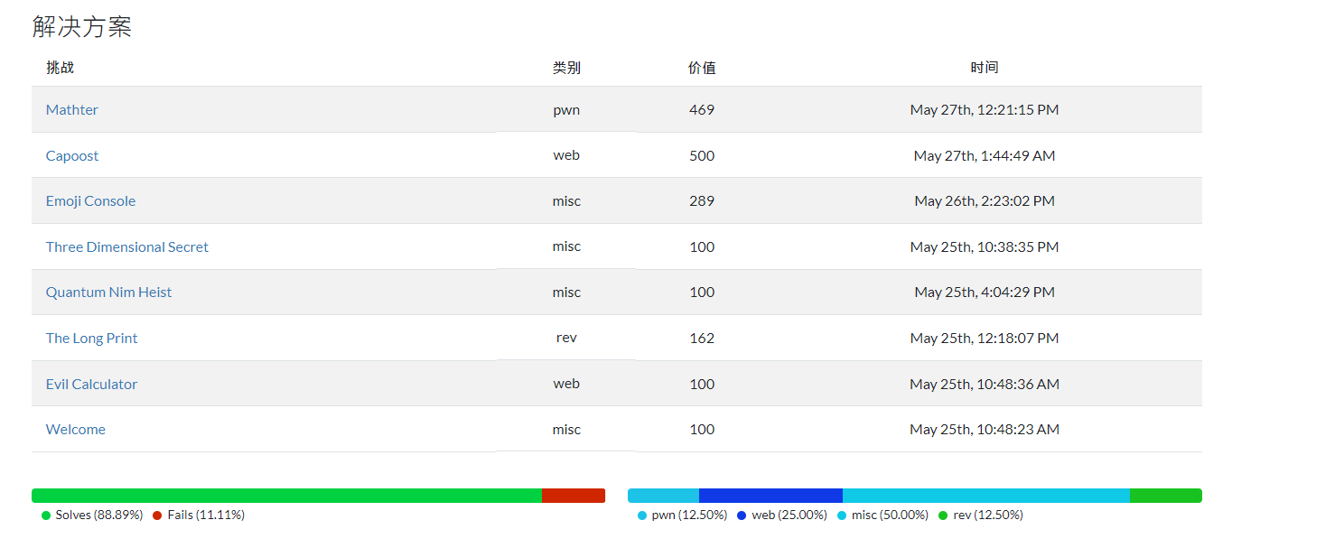 result2